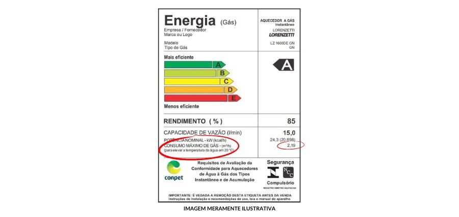 Verifique o consumo de gás por hora