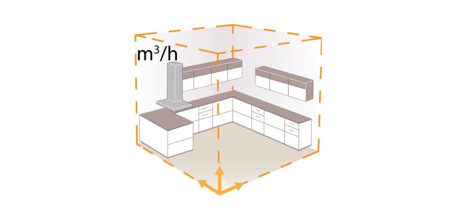 Como calcular a vazão de ar necessária para a cozinha?