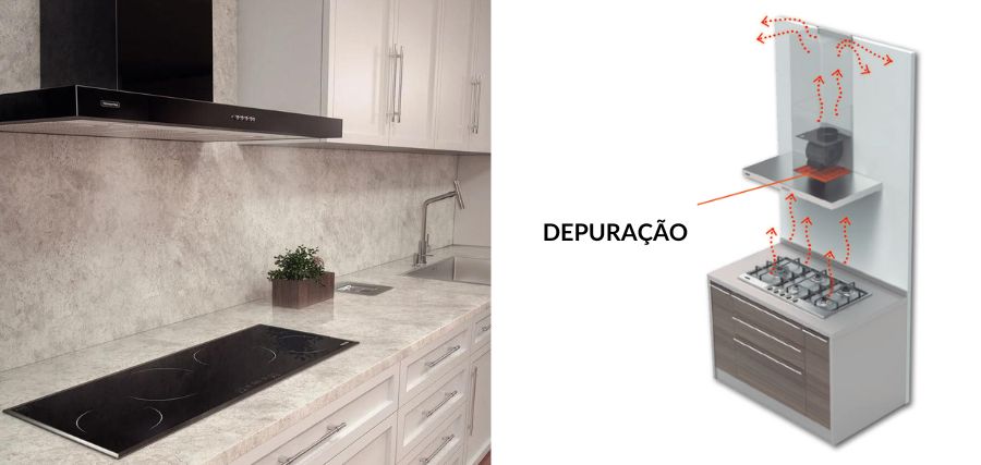 Exemplo do funcionamento de uma coifa por depuração