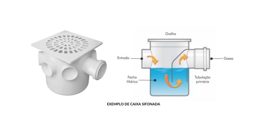 Exemplo de caixa sifonada