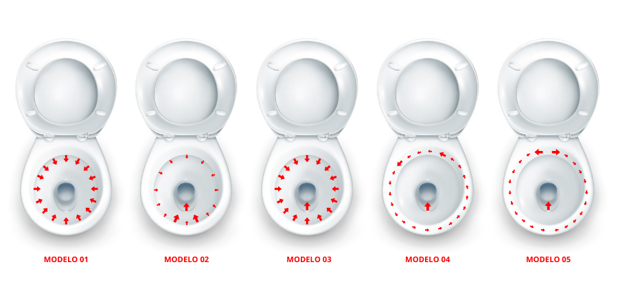 Diversas possibilidades de saídas de água de um vaso sanitário