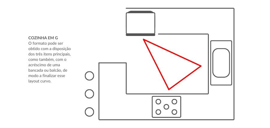 Exemplo de layout de uma cozinha em G