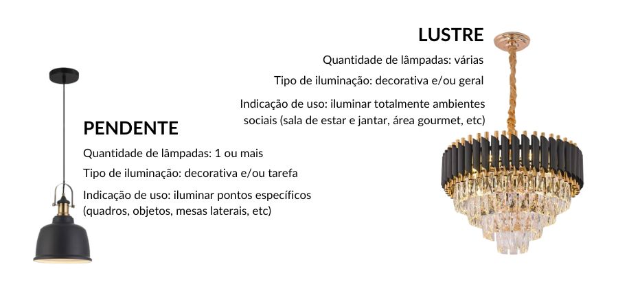 Qual é a diferença entre lustre e pendente?