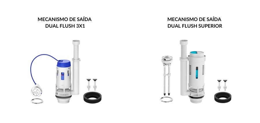 Mecanismo de saída Dual Flush 3x1 OU Superior