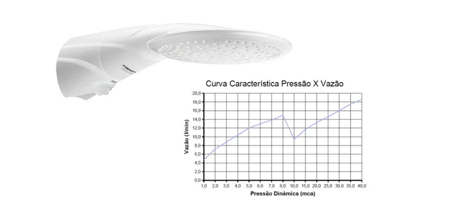 Chuveiro Lorenzetti Advanced Eletrônico Flex